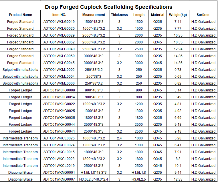 HDG DROP FORGED CUPLOCK SCAFFOLDING